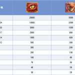 【PG寻龙探宝】 游戏介绍-白菜网导航-白菜网社区-白菜网论坛