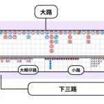 养成分析牌路习惯　三种类型锁定胜局-白菜网导航-白菜网社区-白菜网论坛